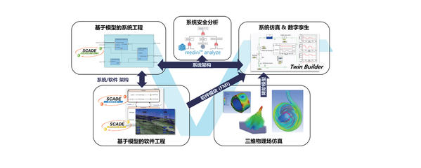 【Ansys SBU】系統、軟件、光學、虛擬現實解決方案
