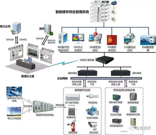金官視界樓宇自控（BA）系統監控內容與計算機系統服務解析