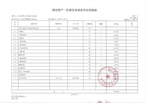 唐山鋼企設備拍賣釋放行業調整信號